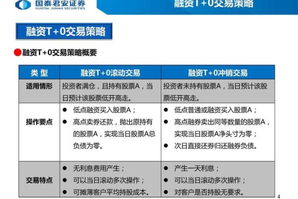 详细解析融资融券交易流程与策略