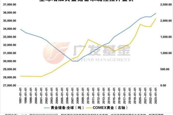 当黄金如何在投资市场中发挥其价值